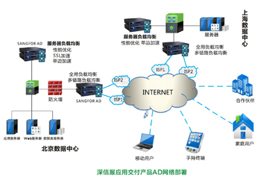 深信服 以技術創(chuàng)新賦能企業(yè)網絡服務，構建智能化安全基石
