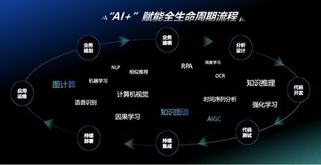 神州信息九天攬?jiān)隆癆I+”實(shí)現(xiàn)三大升級，端到端效率提升30%