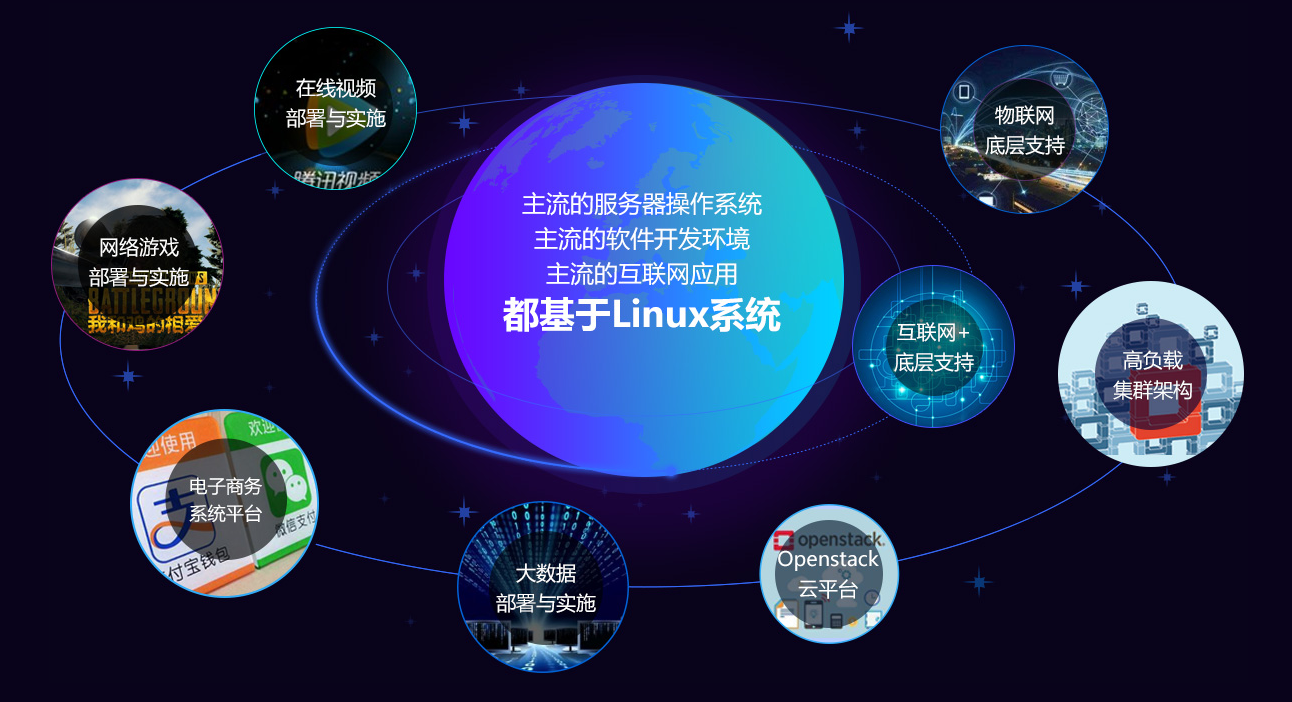 為何Linux是計算機專業學生不可或缺的核心技能？——聚焦軟件開發與運維服務