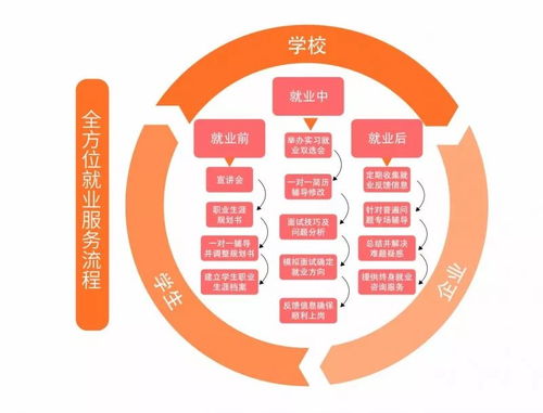 專業(yè)解讀 電子商務(wù)、互聯(lián)網(wǎng)營銷與網(wǎng)絡(luò)文化經(jīng)營的融合與創(chuàng)新